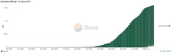 2025年加密货币再质押生态格局现状全览