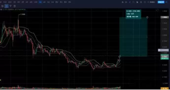 以太坊的未来如何发展?以太坊的未来发展分析