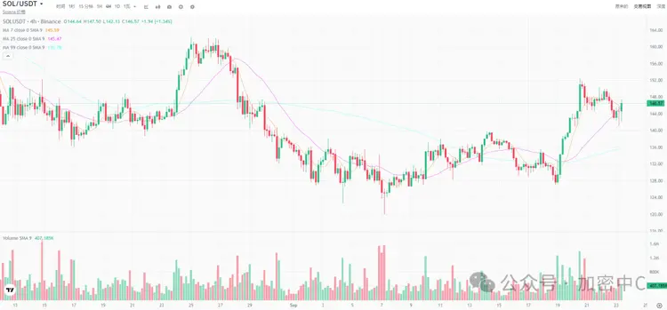 2025年Q4加密币未来趋势如何?有哪些潜力代币?主导地位的币有哪些?