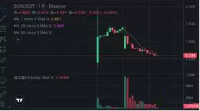 我们还需要币安吗?从政策围剿到用户 FUD真正的问题到底是什么?