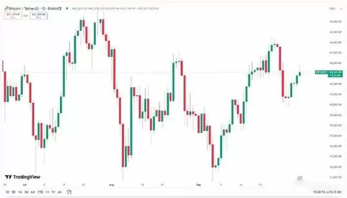 大A后市币圈该何去何从?属于我们的虚拟货币市场牛市何时才能到来?
