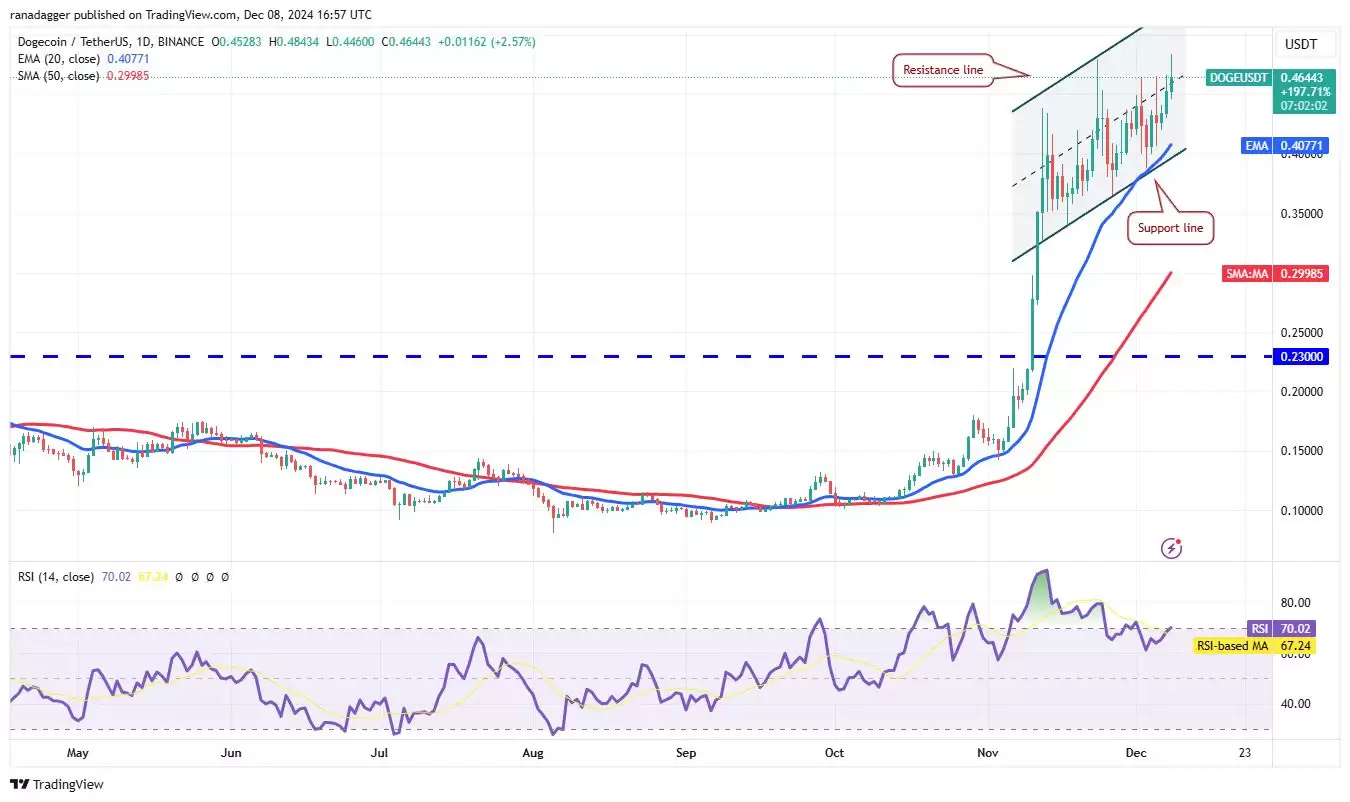 比特币在10万盘整!这4个币本周可能大暴涨?