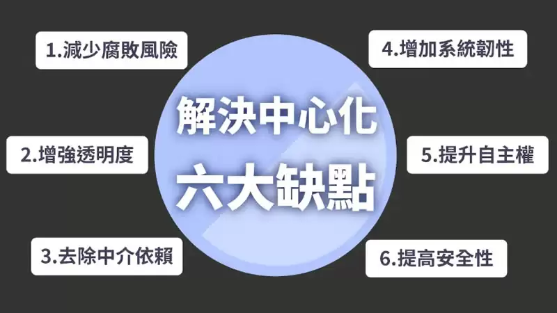 去中心化是什么意思？去中心化为何重要以及优缺点一次带你搞懂