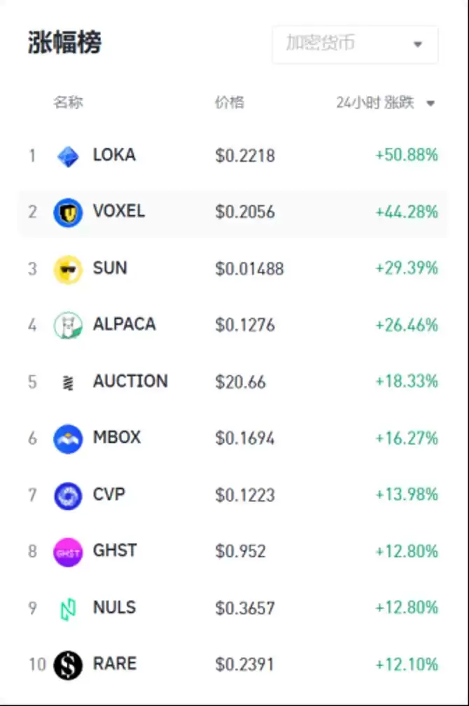 比特币BTC突破62000美元关键点位,山寨币趁势崛起?