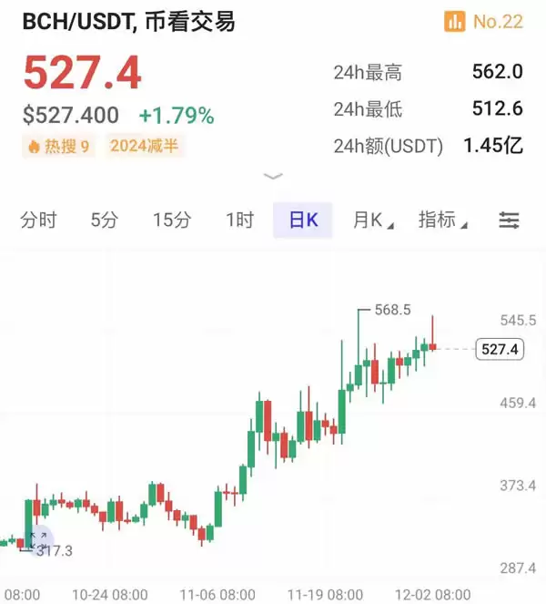 XRP币价格为什么上涨?XRP价格上涨原因有哪些?