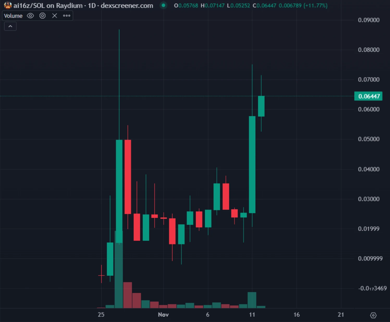 还有哪些meme币有望上线币安?