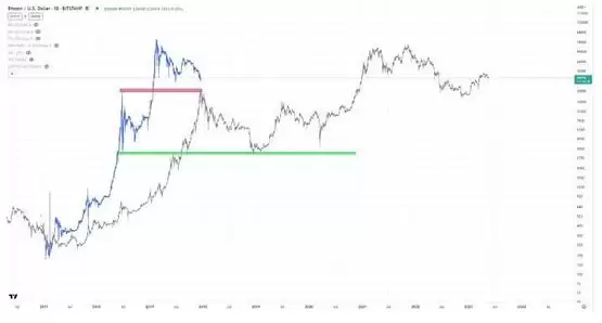 VELA币未来潜力大吗?VELA币是哪个国家的?