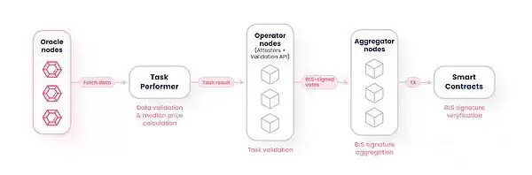 2025年加密货币再质押生态格局现状全览