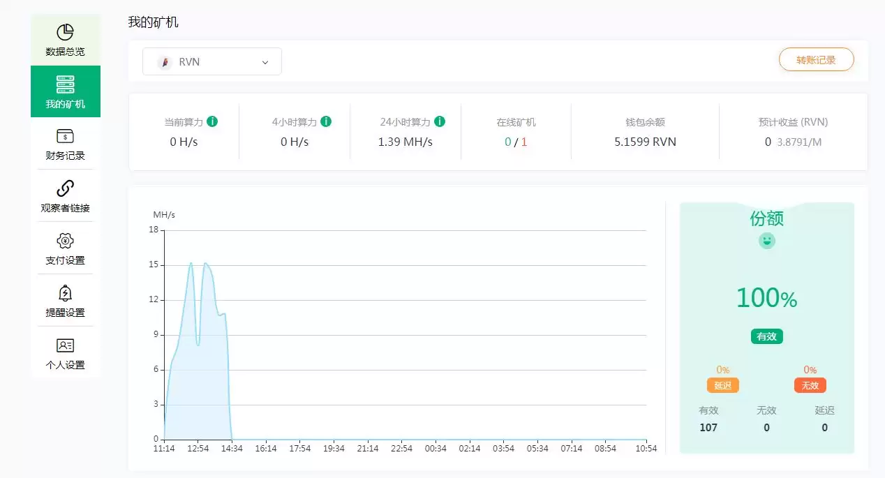 RVN乌鸦币怎么挖矿？RVN币一天能挖多少？
