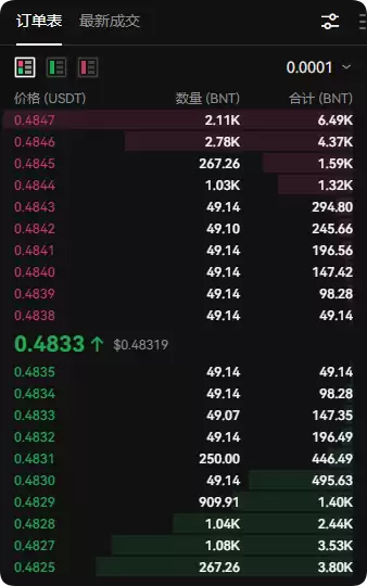BNT币还值得购买吗？值得投资吗？BNT币怎么样？