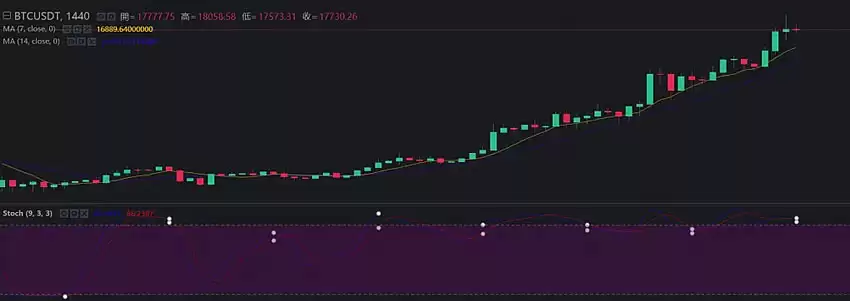 什么是KD指标?用KD随机指标判断价格找买点技巧