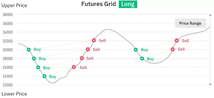 什么是币安交易机器人?如何访问?币安交易机器人优势、类型介绍