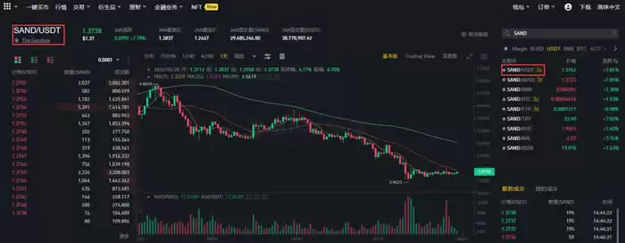 SAND币未来5年价值如何?值得投资吗?SAND币怎么买?