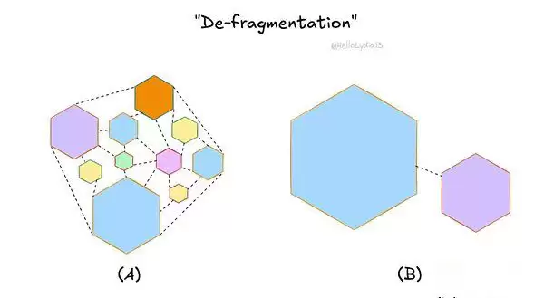 一文全面解读链抽象的九大误解