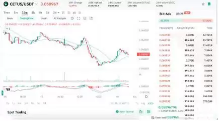 SUI区块链生态系统代币有哪些？SUI生态系统代币盘点
