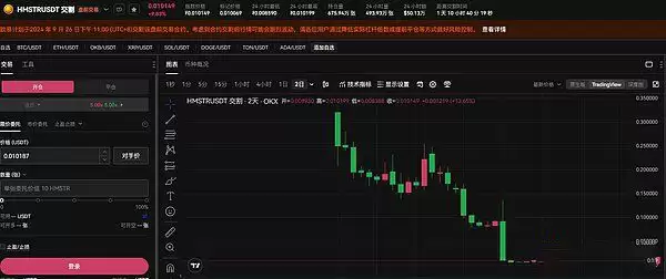 HMSTR空投仅0.001美元？贬值的TON小游戏还值得撸吗？