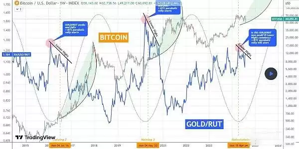 比特币现在是熊市还是牛市？会一定是看跌的吗？