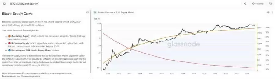 比特币还会涨吗?比特币未来价格分析