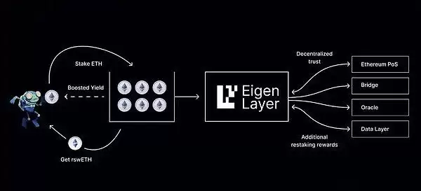 什么是Jito再质押?如何让你SOL收益最大化?