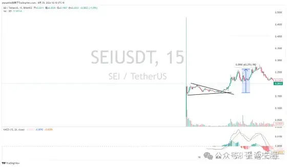 DOGS币行情复盘:从选币逻辑到预期管理来预判行情