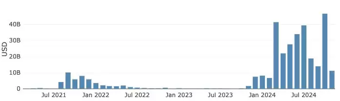 什么是Raydium交易所?Raydium使用全教程