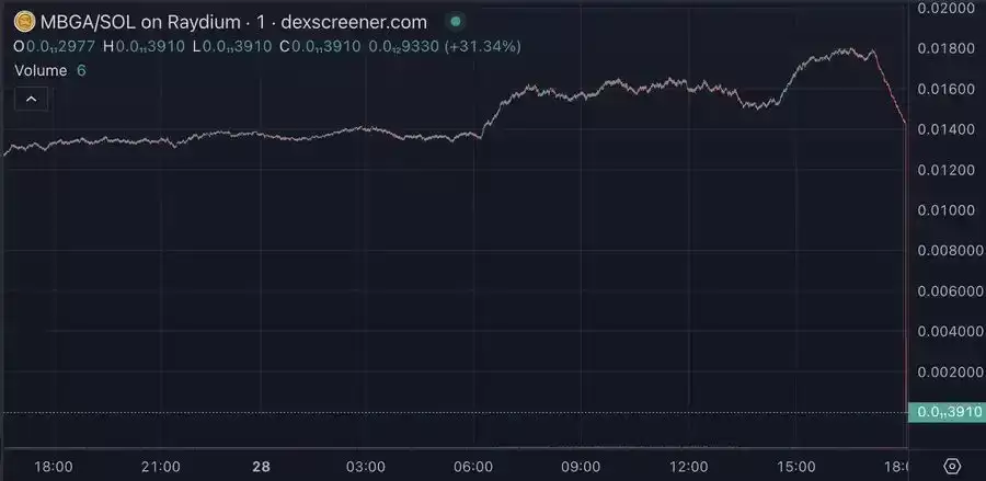 真的有很多人在Solana上赚到大钱吗？能让您成为百万富翁吗?