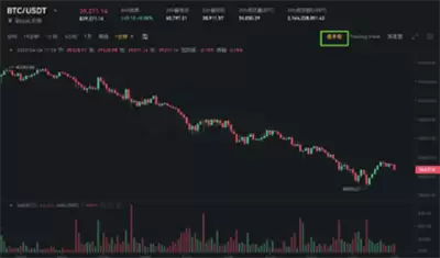 Binance交易所怎么样?币安交易所最新使用教程(适合新手)