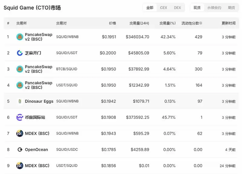 SQUID/鱿鱼币是什么币种,鱿鱼币怎么买?