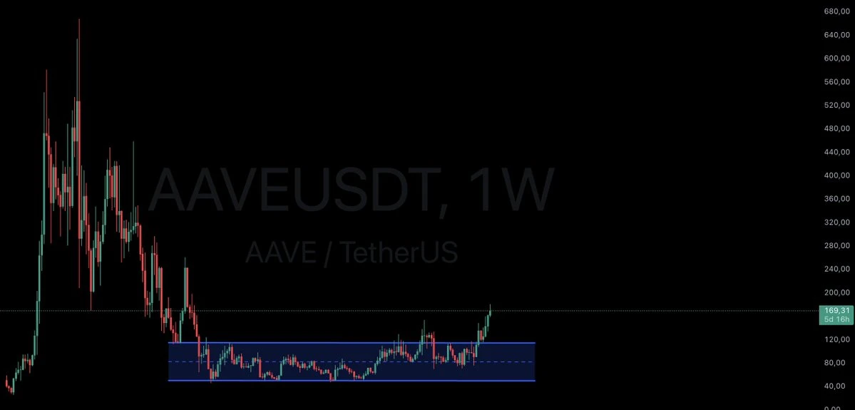 Aave(AAVE)币价翻倍,市场前景如何?重新解析率先复苏的老牌龙头Aave