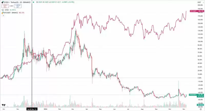 深入分析代币解锁对于价格的影响