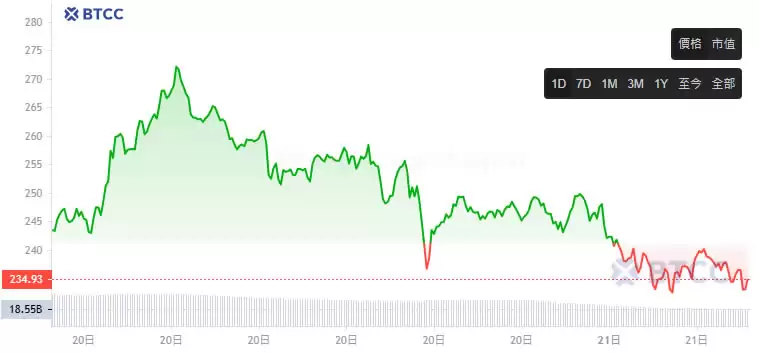 2025-2050年Solana(SOL)价格走势预测:SOL币未来如何?