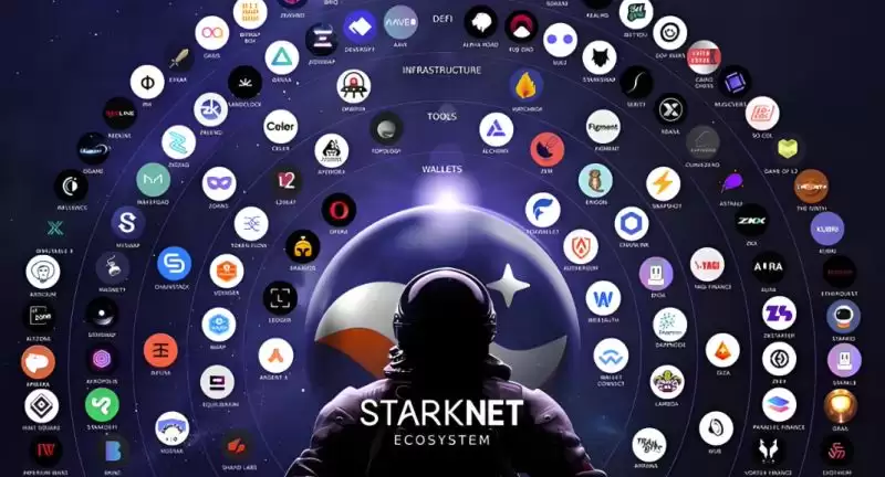 2025年四季度最新空投计划:76个项目抢先交互