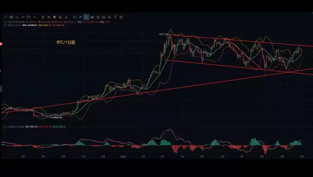 10月1号国庆节比特币最新行情分析参考和操作思路