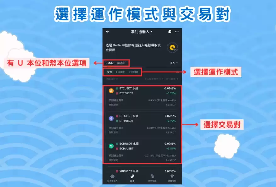 币安资金费率套利机器人是什么？参数设定教学、优点与风险介绍