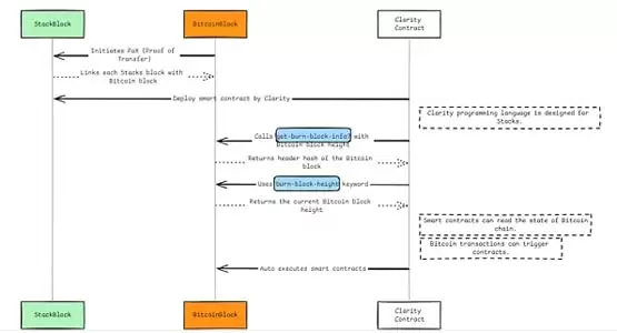 破解比特币瓶颈:BTC Layer2扩容技术的全面审计指南