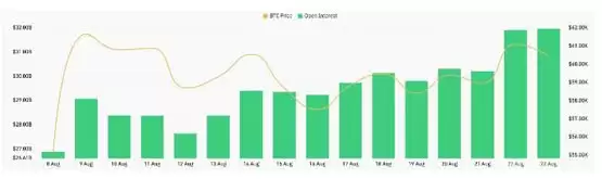比特币突破6万美元 期货市场热情高涨