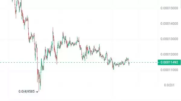 加密货币风险回报率多少？如何帮助加密货币投资？如何计算？