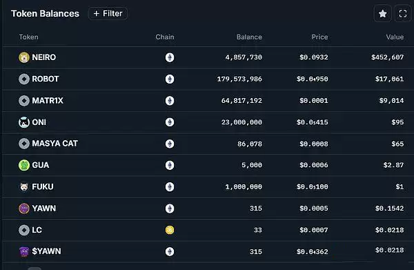 以大小写NEIRO为例 学习链上数据分析,找下一个百倍币