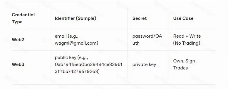 什么是GRVT交易所?一文读懂首个ZK驱动的混合交易所