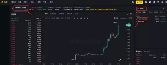 PNUT币马上会涨到100元吗？详解PNUT币值得投资吗？