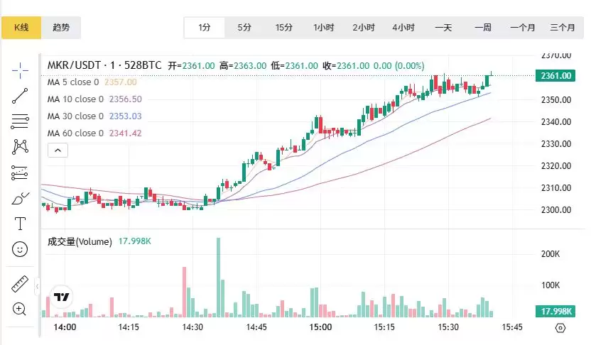 RWA领域最有潜力的币种究竟是哪个？RWA领域最有潜力的币种盘点