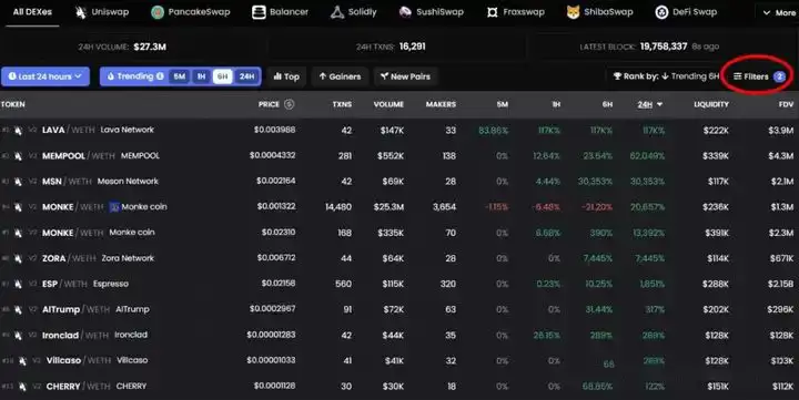 如何提前找到有潜力的Meme币?如何高效寻找有潜力的新币种?