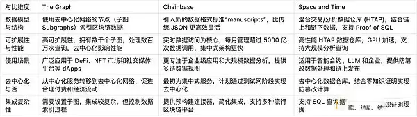 Web3数据索引是什么?简述Web3数据索引赛道