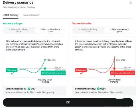 什么是Bitget盘前交易？如何使用Bitget盘前交易？