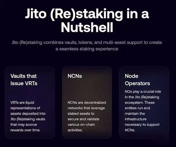 什么是Jito再质押?如何让你SOL收益最大化?