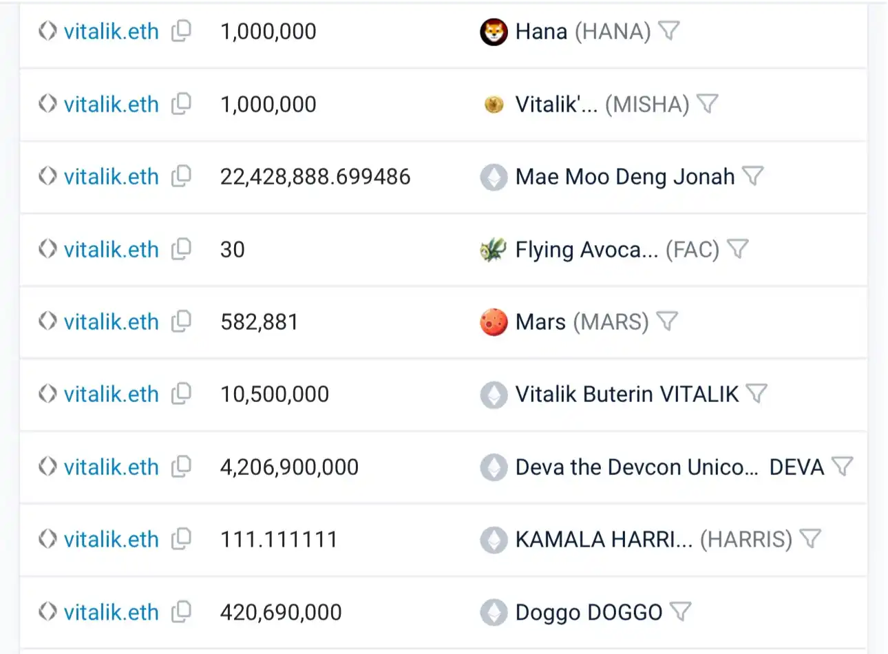 盘点假期里值得关注的Meme项目:Vitalik卖币叙事、Cult文化复兴