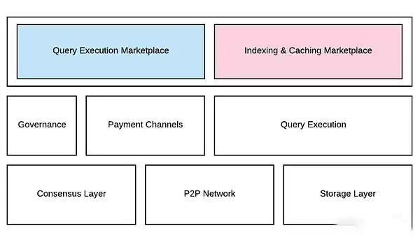 Web3数据索引是什么?简述Web3数据索引赛道