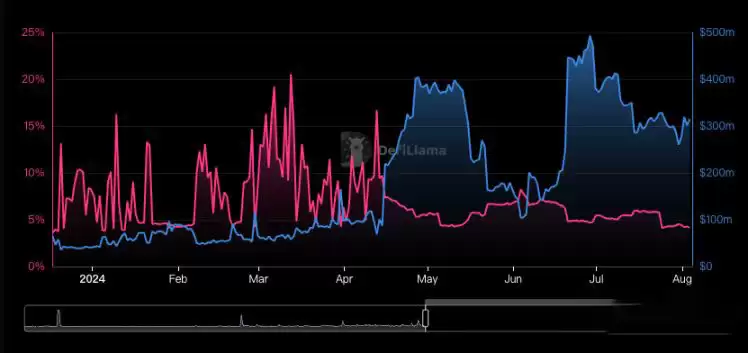 比特币牛市将延续至2025年 山寨普涨的行情即将到来