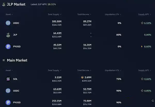 稳定币增发比特币将暴涨？各大稳定币发行商近期动态解读
