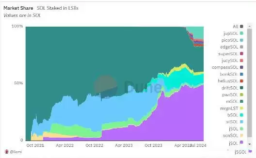 Jito 协议是什么?JTO代币经济学详解